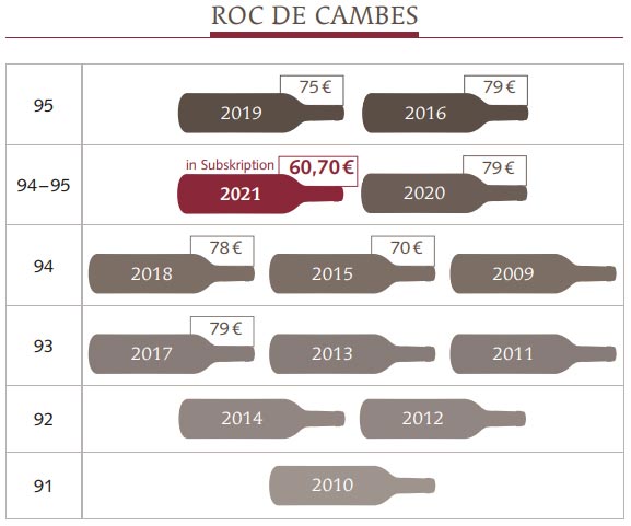 2021 Roc de Cambes - Bourg