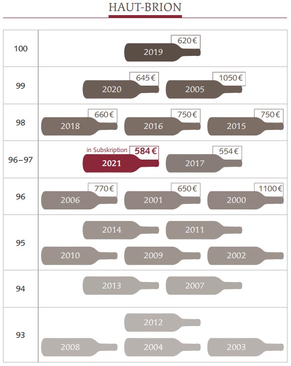 2021 Château Haut-Brion rouge - Pessac-Léognan