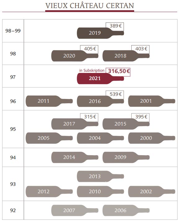 2021 Vieux Château Certan - Pomerol