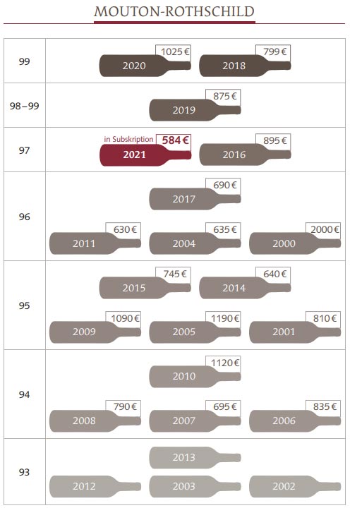 2021 Château Mouton-Rothschild - Pauillac