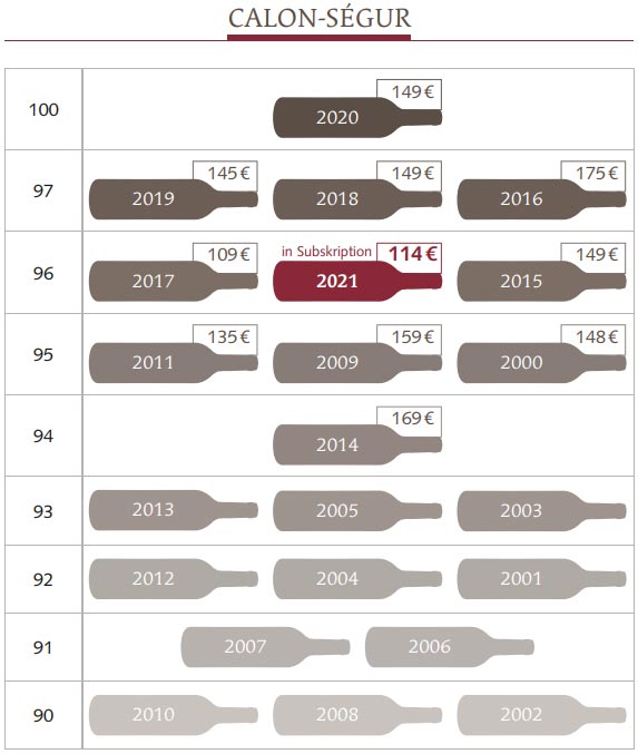 2021 Château Calon-Ségur - St.-Estèphe