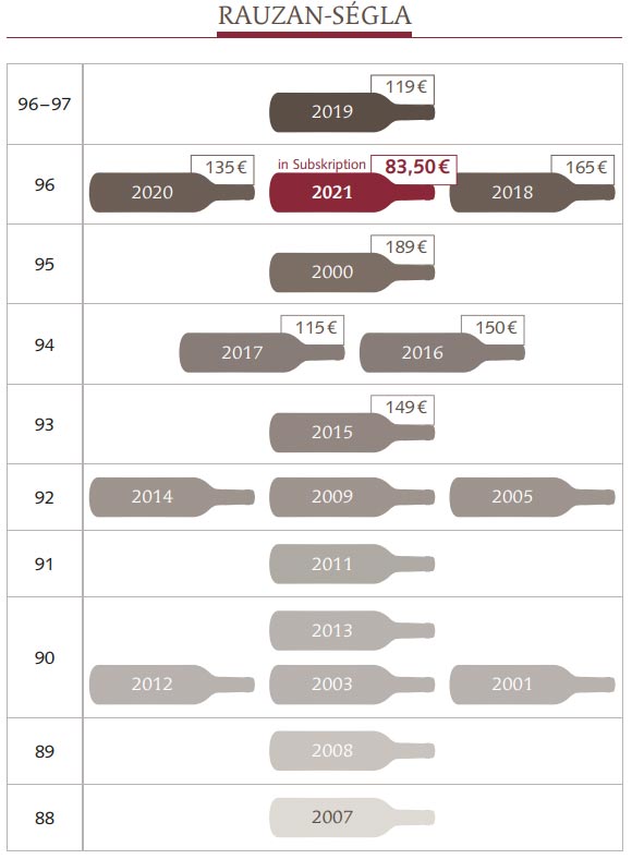 2021 Château Rauzan-Ségla - Margaux